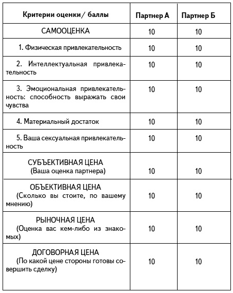 Как проиграть мужчине с Марса и при этом выиграть?