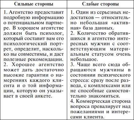 Как влюбить в себя кого угодно. Секреты мужчин, которые должна знать каждая женщина