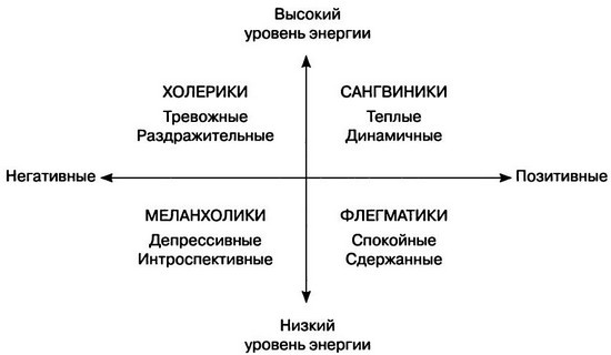 Мудрость психопатов