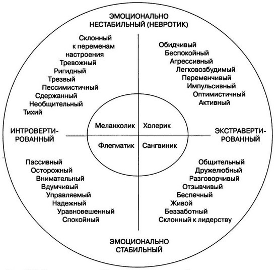 Мудрость психопатов