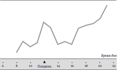 Счастье. Уроки новой науки