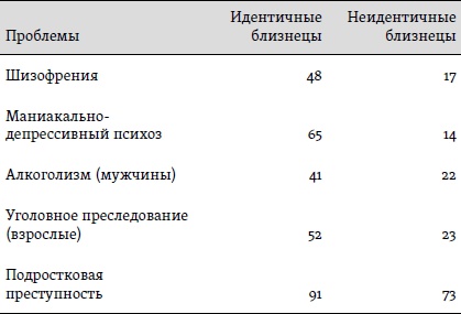 Счастье. Уроки новой науки