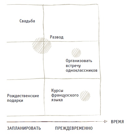 Книга решений. 50 моделей стратегического мышления