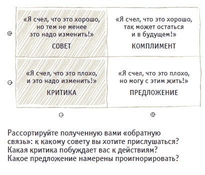 Книга решений. 50 моделей стратегического мышления