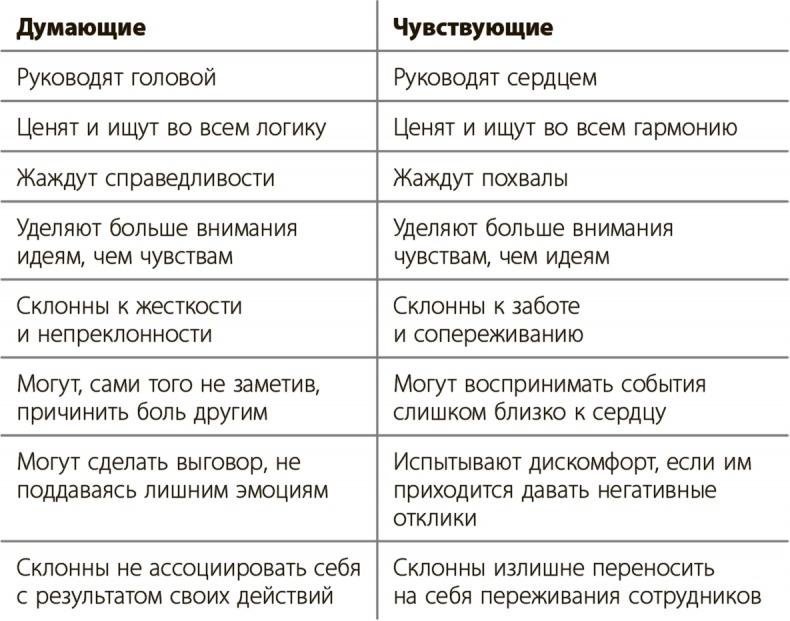 Управление для тех, кто не любит управлять