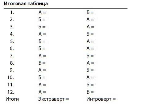 Нетворкинг для интровертов