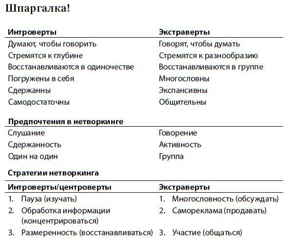 Нетворкинг для интровертов