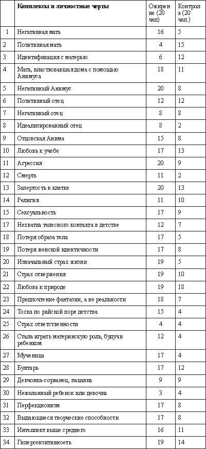 Сова была раньше дочкой пекаря. Ожирение, нервная анорексия и подавленная женственность