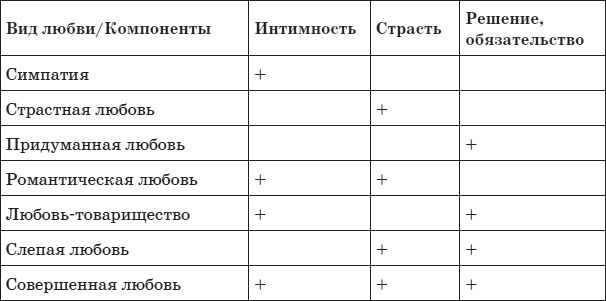 Психология любви, или Какого цвета ваша личность?