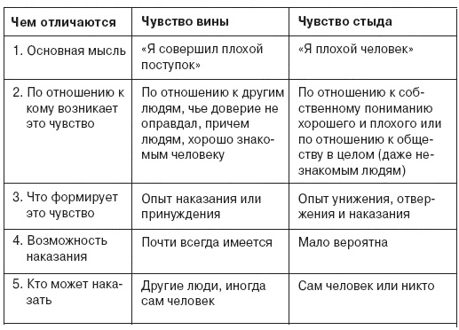 Семь смертных грехов, или Психология порока для верующих и неверующих