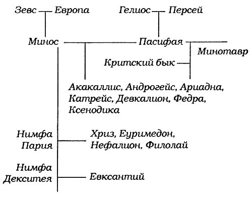 Минотавр вышел покурить