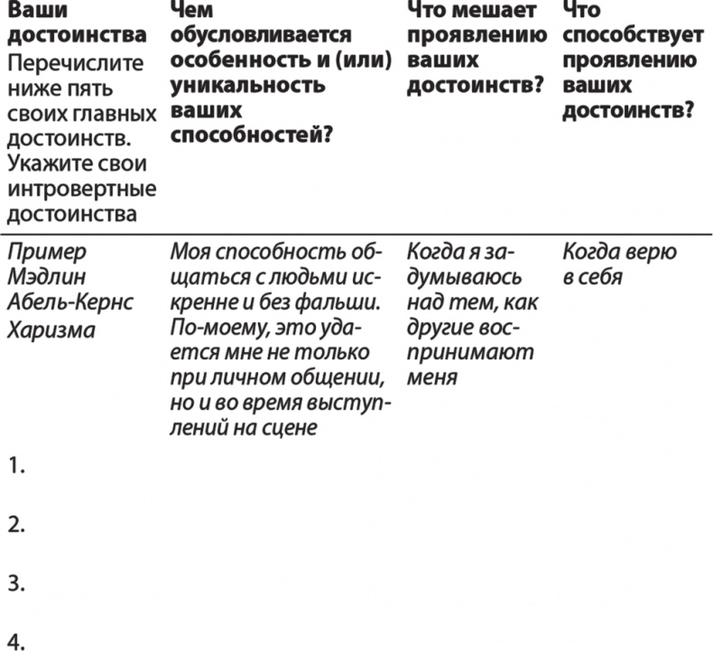 Карьера для интровертов. Как завоевать авторитет и получить заслуженное повышение