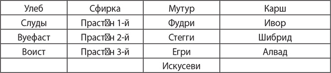 История руссов. Славяне или норманны?