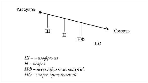 Психосоматика