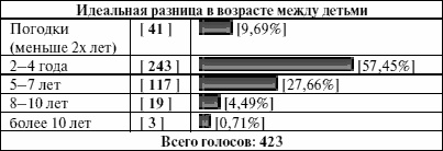 Антистресс для будущих родителей