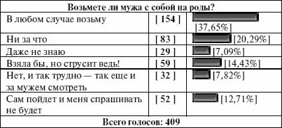 Антистресс для будущих родителей