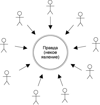 Психология лжи и обмана. Как разоблачить лжеца