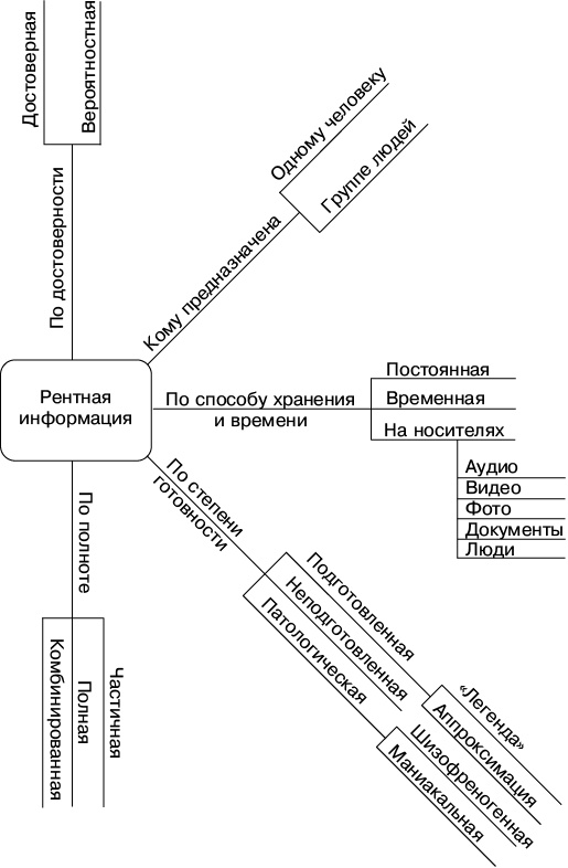 Психология лжи и обмана. Как разоблачить лжеца