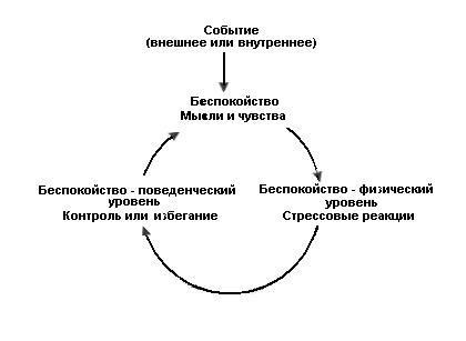 Как победить стресс и депрессию