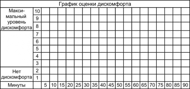 Как победить стресс и депрессию