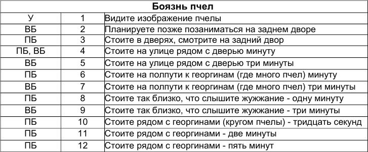 Как победить стресс и депрессию