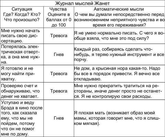 Как победить стресс и депрессию