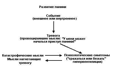 Как победить стресс и депрессию