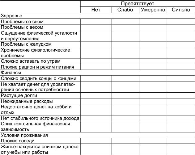 Как победить стресс и депрессию