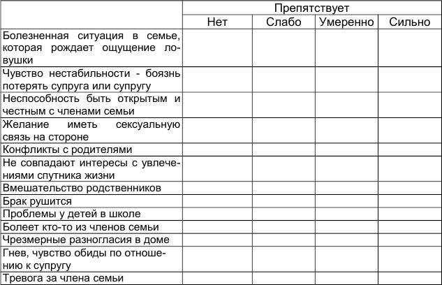 Как победить стресс и депрессию