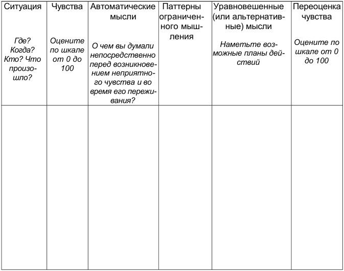 Как победить стресс и депрессию