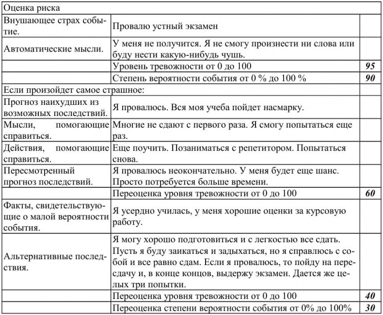 Как победить стресс и депрессию