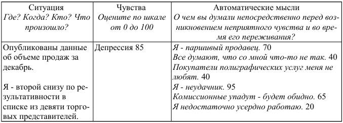 Как победить стресс и депрессию