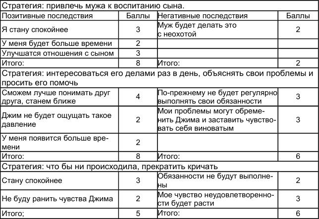 Как победить стресс и депрессию