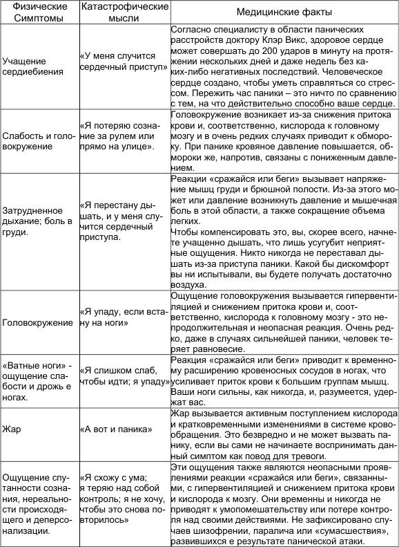 Как победить стресс и депрессию