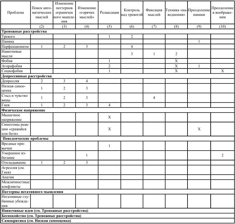 Как победить стресс и депрессию