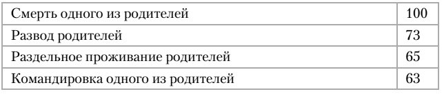 Помогите, у ребенка стресс!