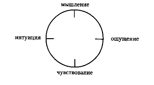 Кризис среднего возраста. Записки о выживании