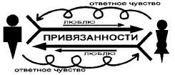 Книга для тех, кому нравится жить, или Психология личностного роста