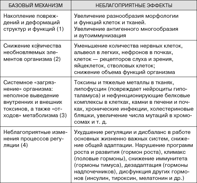 Не хочу стареть! Энциклопедия методов антивозрастной медицины