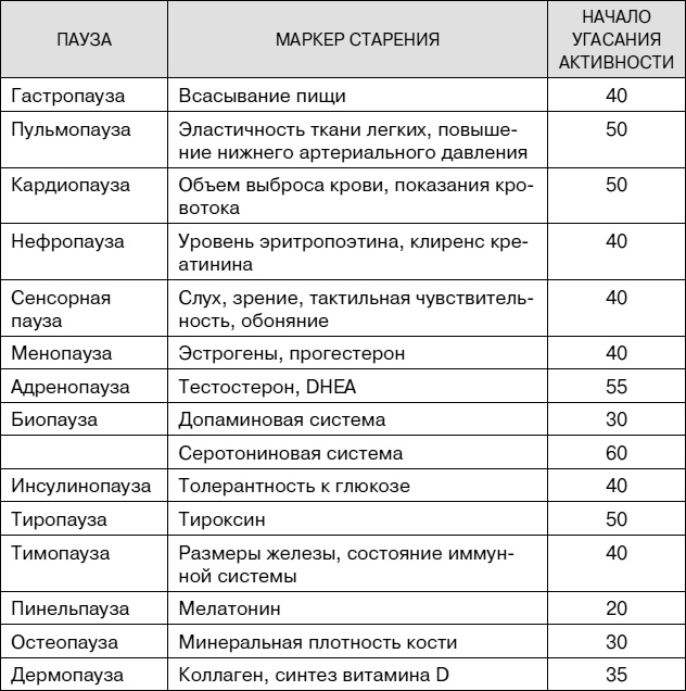 Не хочу стареть! Энциклопедия методов антивозрастной медицины