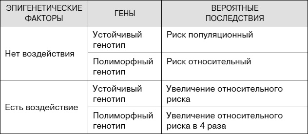 Не хочу стареть! Энциклопедия методов антивозрастной медицины