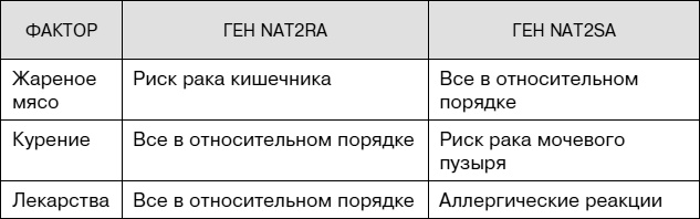 Не хочу стареть! Энциклопедия методов антивозрастной медицины