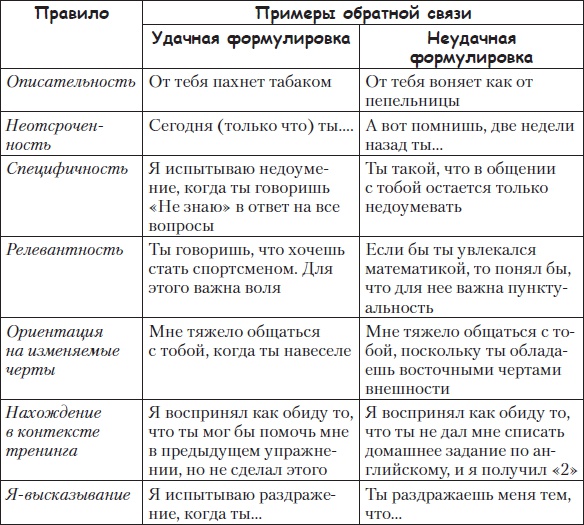 Тренинги развития с подростками. Творчество, общение, самопознание