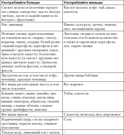 Простая йога. Лучшие асаны