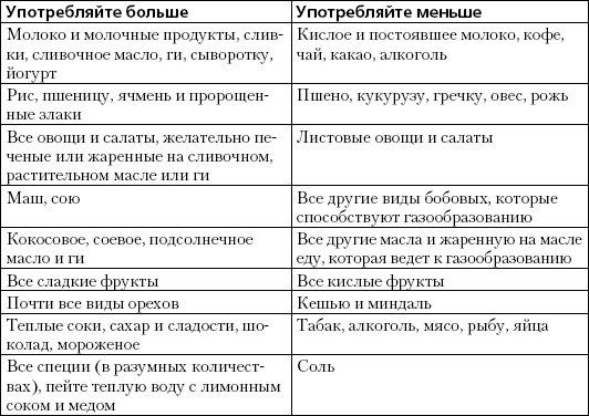 Простая йога. Лучшие асаны