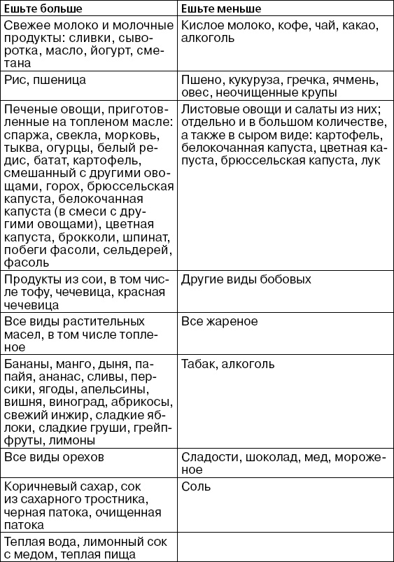 Детская оздоровительная йога