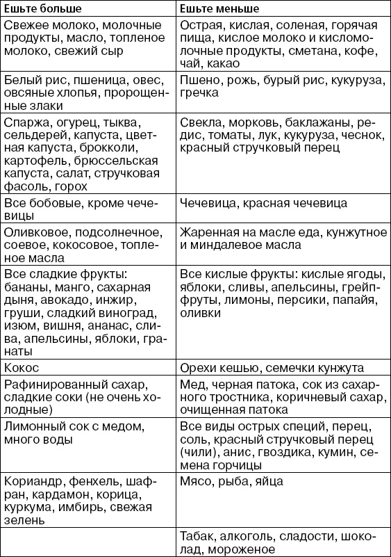 Детская оздоровительная йога