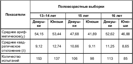 Психология тревожности: дошкольный и школьный возраст