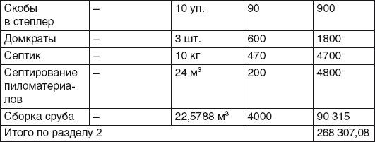 Баня, сауна. Строим своими руками