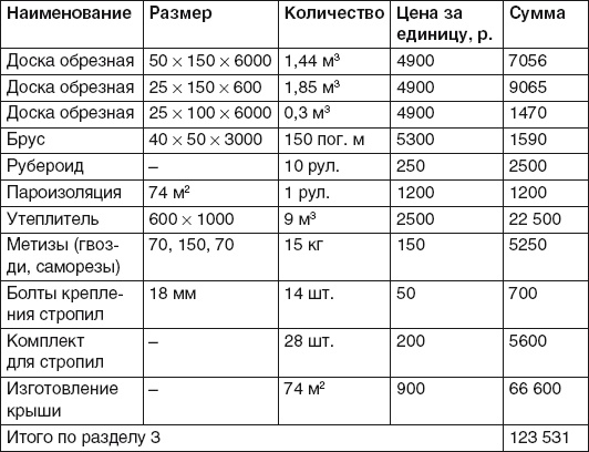 Баня, сауна. Строим своими руками